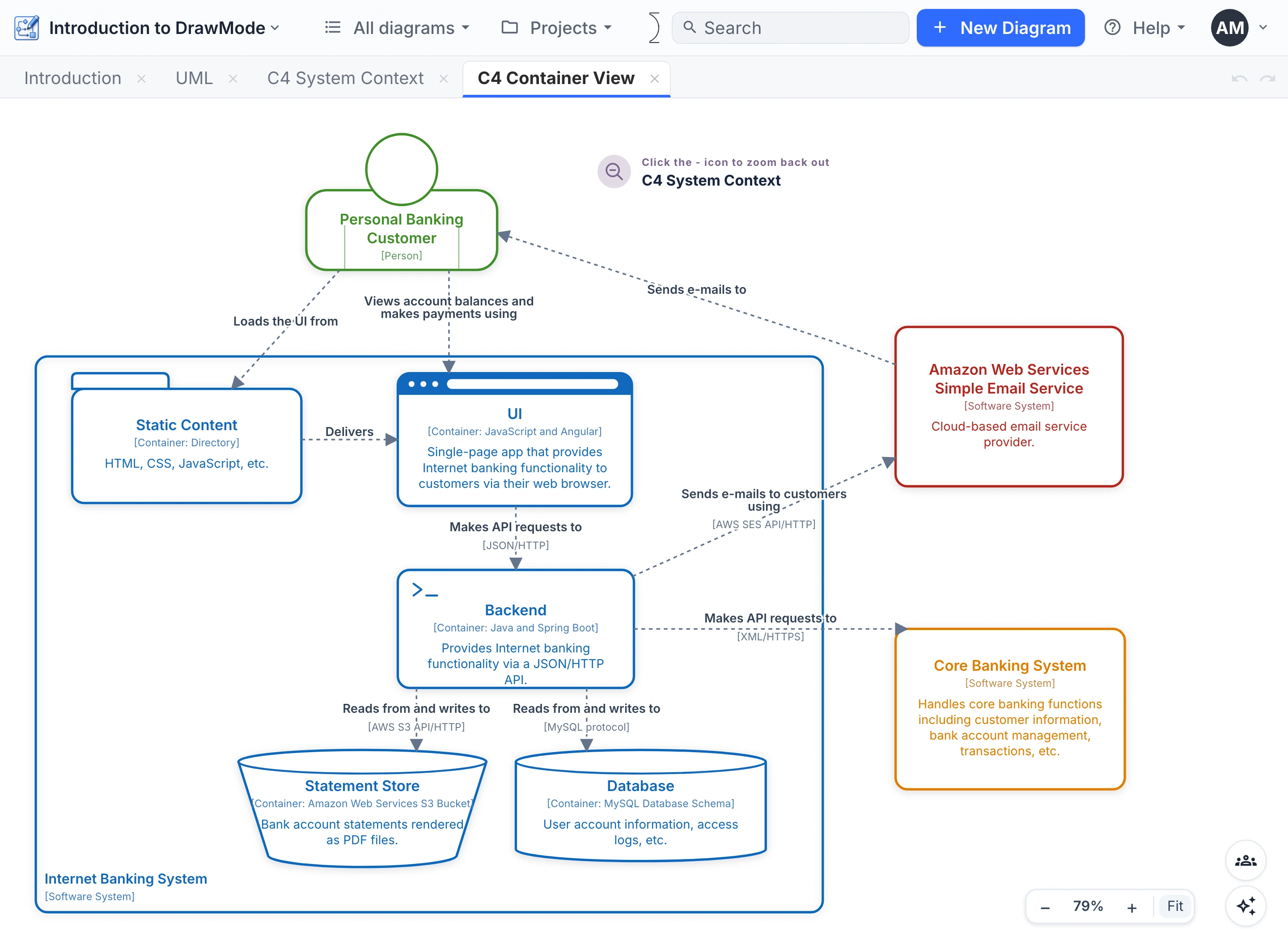 DrawMode showing a C4 container diagram of an internet banking system — real app window with tabs, search and live canvas