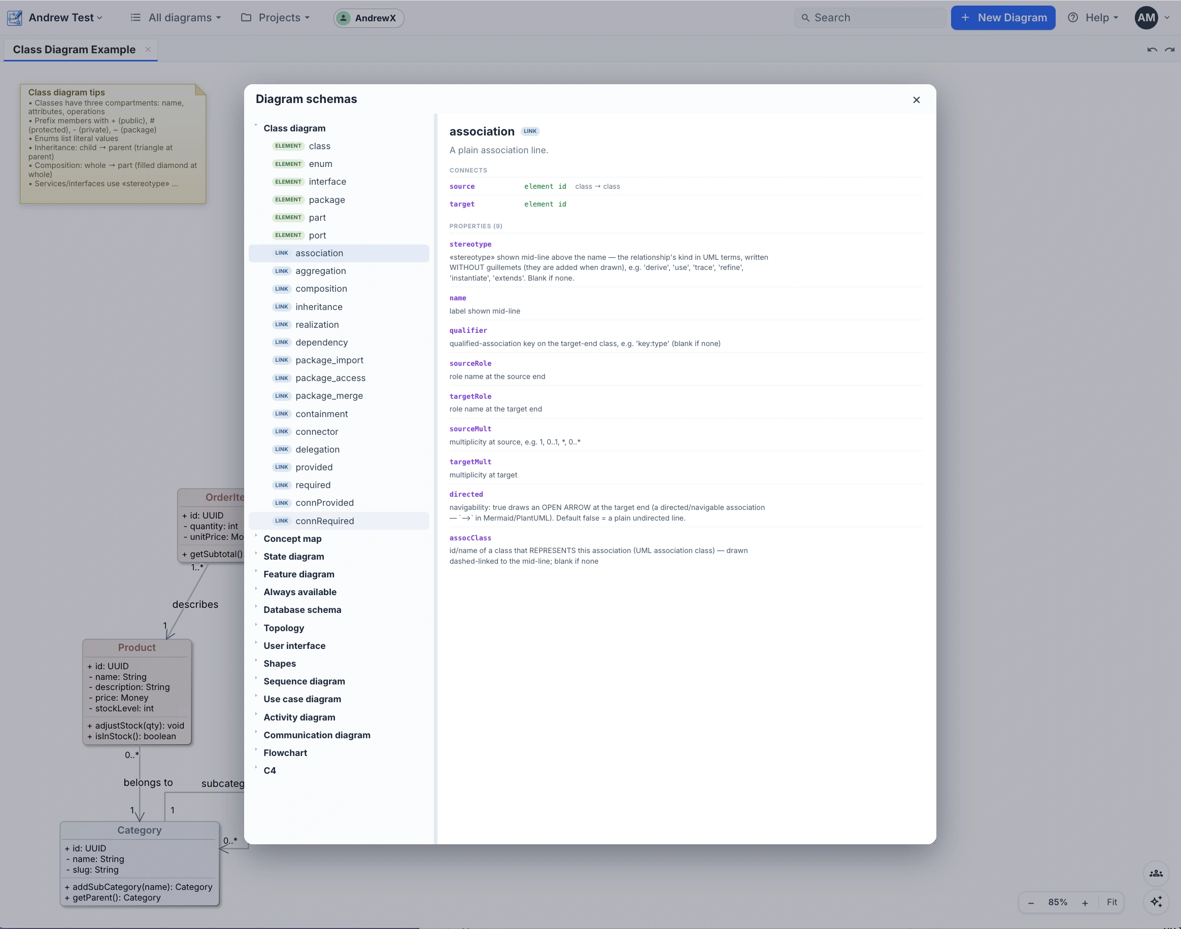 The diagram-schema viewer — the class diagram’s association link: nine properties, from roles and multiplicities to the association class.