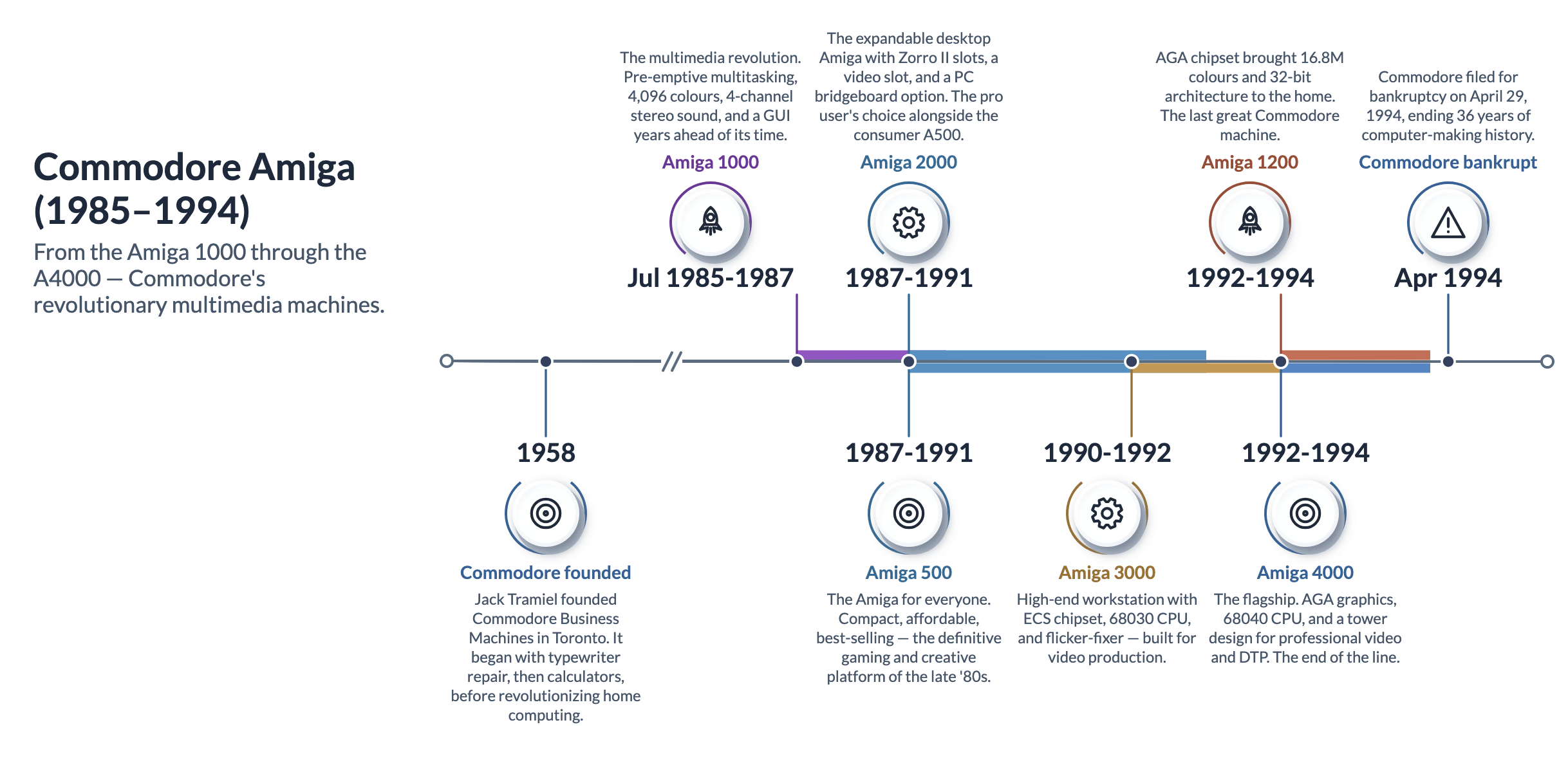 A DrawMode horizontal timeline
