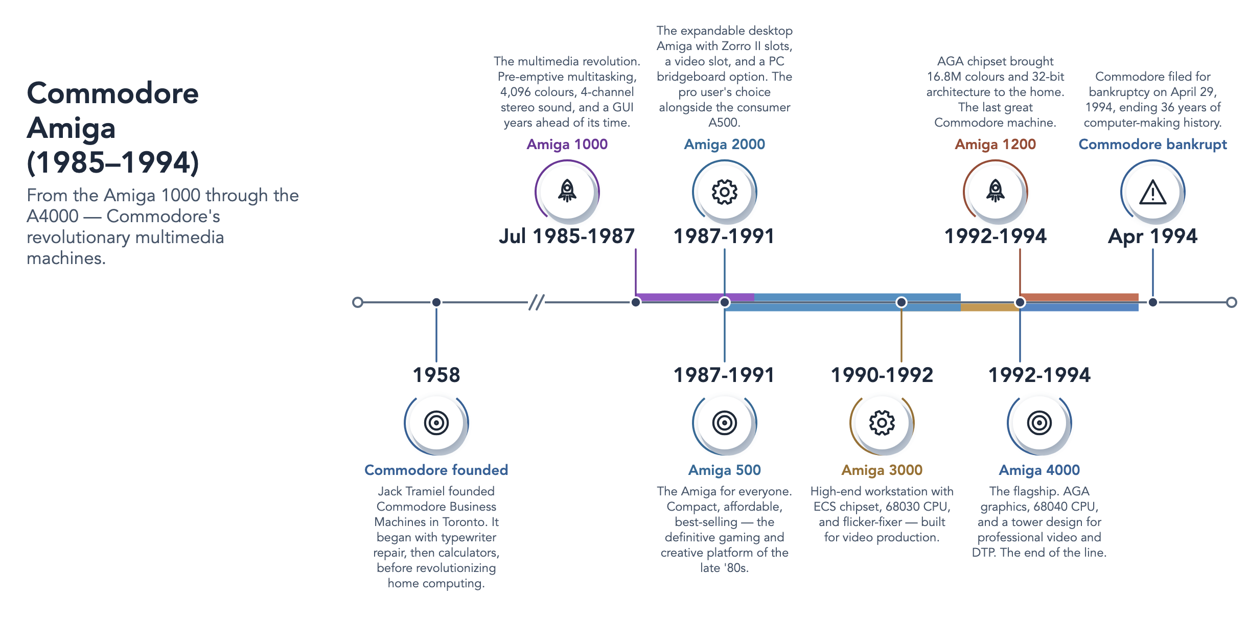 A horizontal timeline diagram